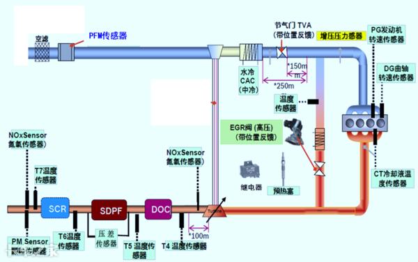 國六車型限速限扭問題頻發(fā)，可能不是質(zhì)量問題，而是你還不會用