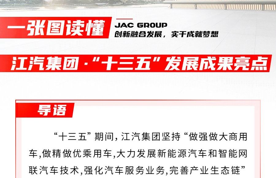 回眸“十三五” ，江汽集團(tuán)交出怎樣的答卷？